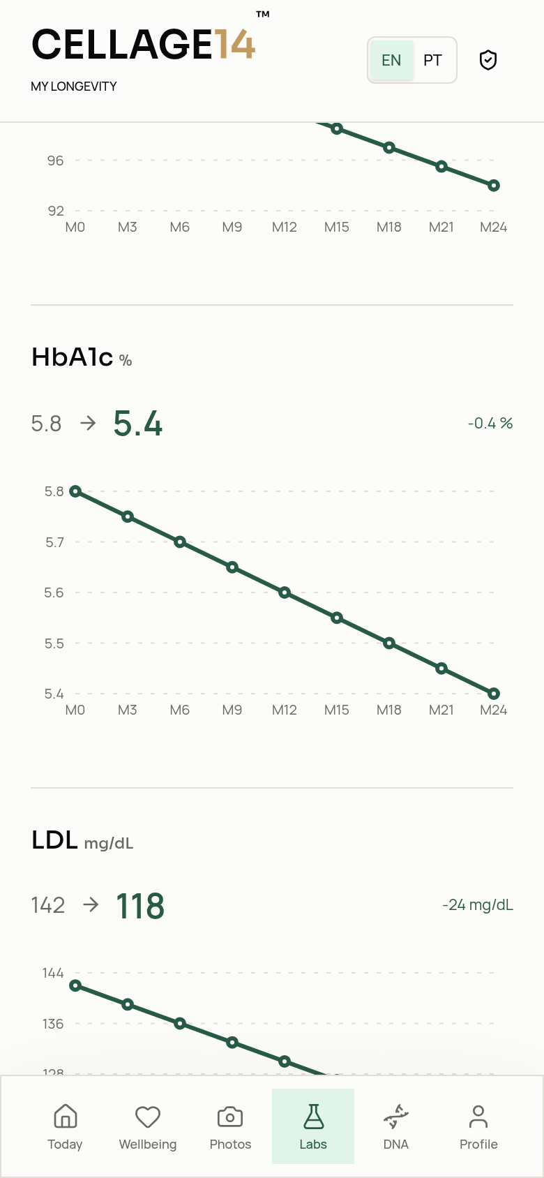 Lab trends · Actual app screens · fictional demo · app in English and Portuguese